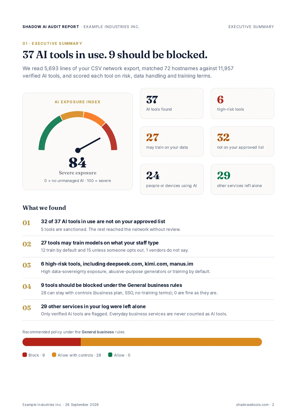 Page 2 of 10 of the full report sample report