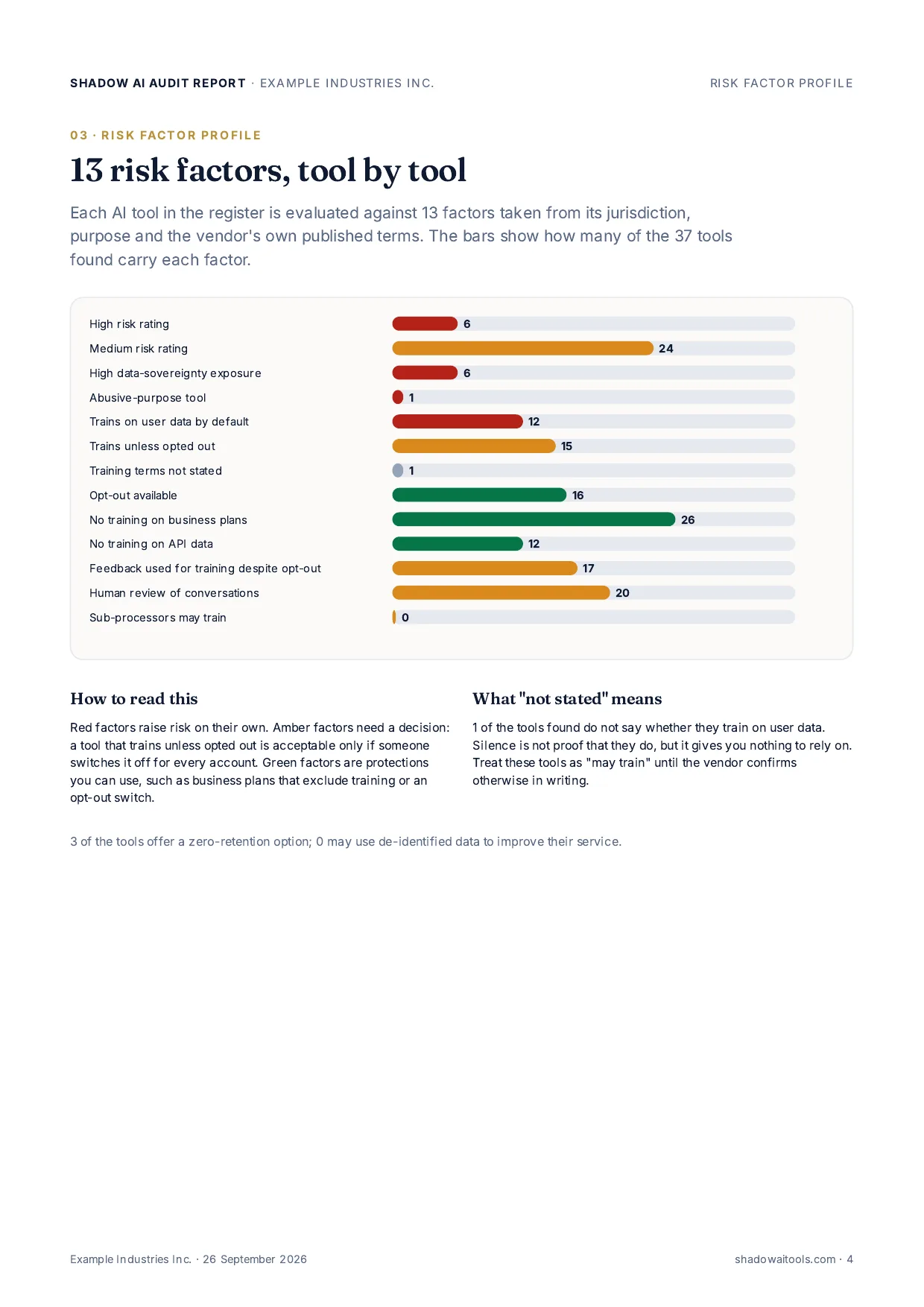 Page 4 of 10 of the full report sample report