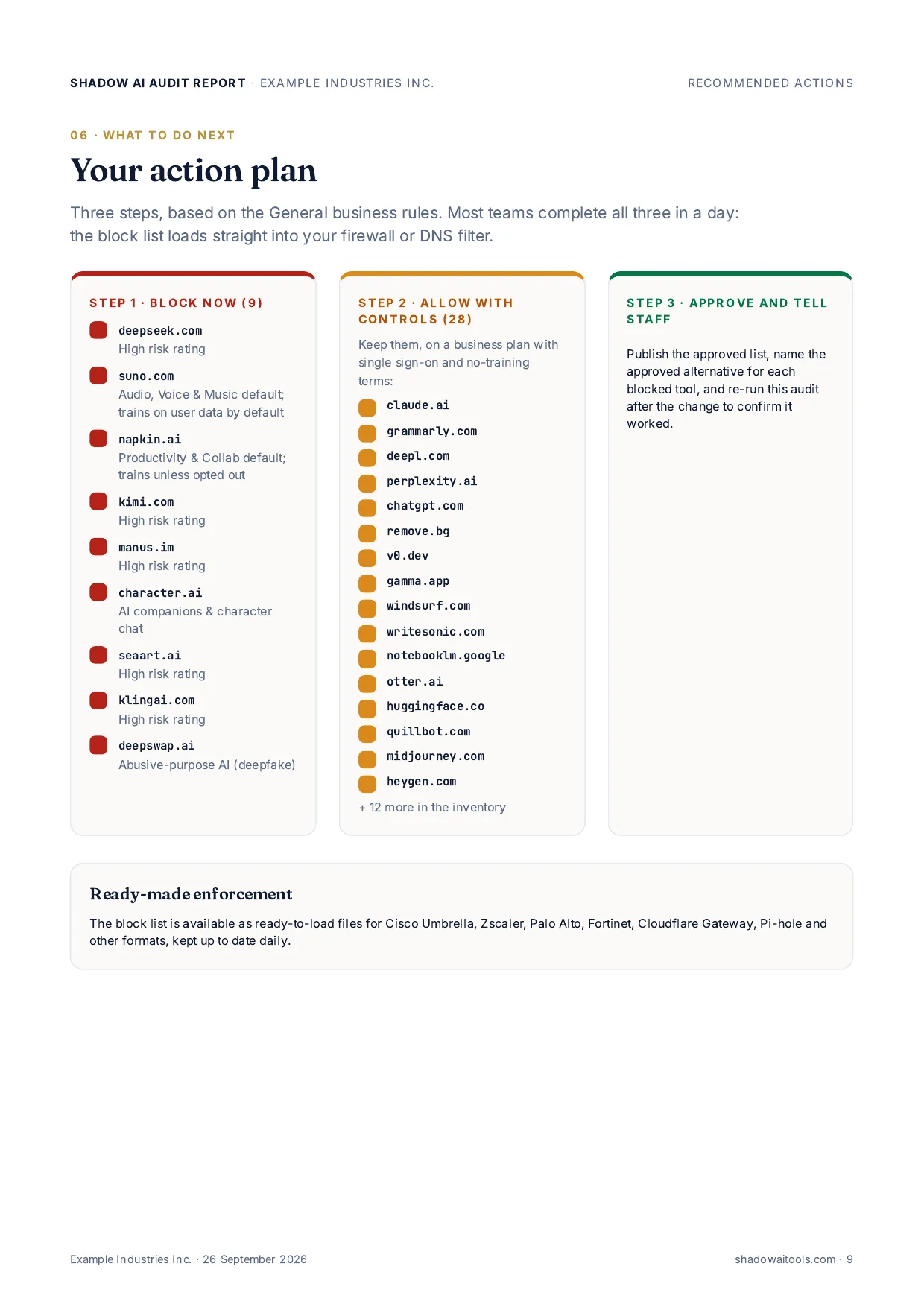 Page 9 of 10 of the full report sample report